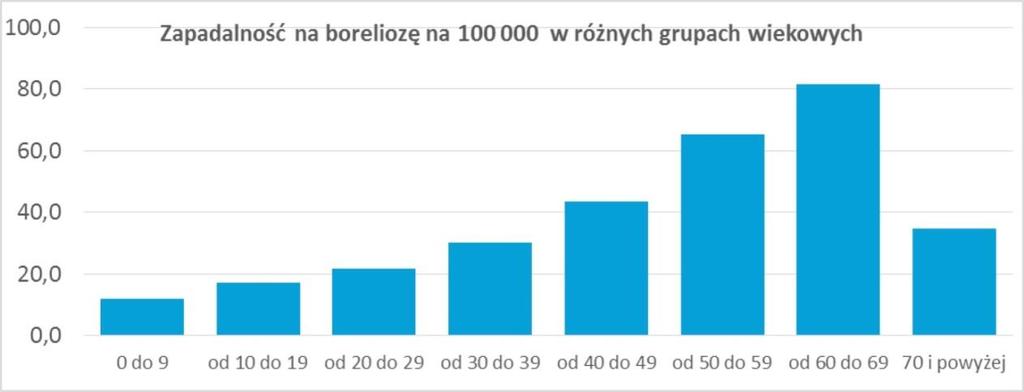 zwierzyna łowna, a także zwierzęta domowe, potencjalne zagrożenie chorobą jest bardzo duże i może dotyczyć wszystkich mieszkańców powiatu słupskiego dzieci, młodzież i dorosłych, tj. ponad 95,5 tys.