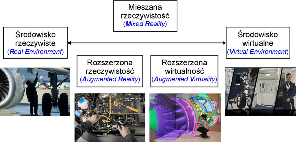 Andrzej Rypulak, Wykorzystanie środowiska wirtualnej rzeczywistości do nauczania... Rysunek 6.