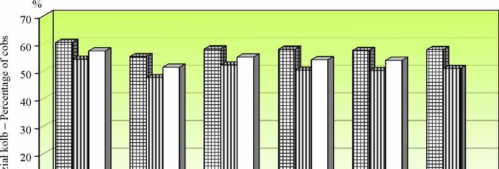 Przydatno miesza ców kukurydzy... 63 ró nica nieistotna non-significant difference Rys. 1.