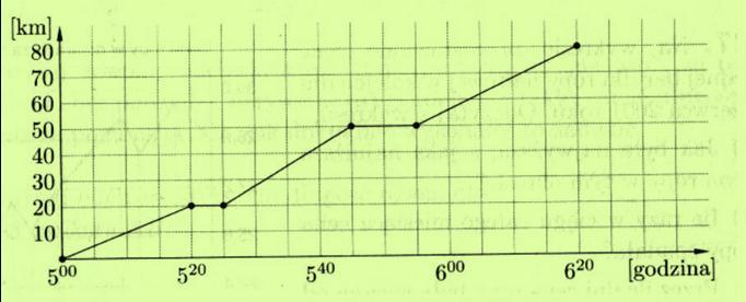 wyrażenie 10x ma wartość 190 B) wartość wyrażenia x²-5 dla x=16 C) wartość wyrażenia 4abc dla a=5, b=8, c=2 G) dla takiego y wyrażenie y-50 ma wartość 0 Zadanie 6.