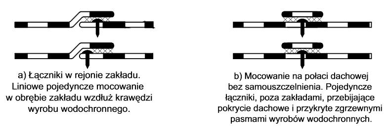 Przykłady mechanicznego mocowania pokryć dachowych do różnych typu konstrukcji zgodnie z ETAG 006: Rys. 37