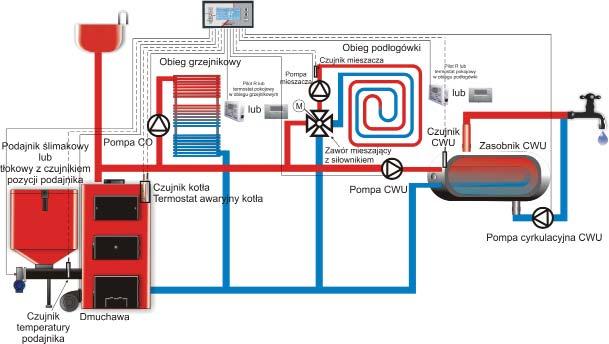 2. Instalacja z pompą CO, mieszaczem z siłownikiem,