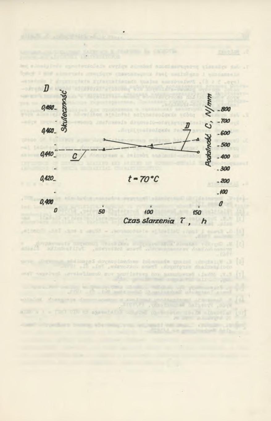 Wpływ zmęczenia i starzenia na.. 51 Zależność badanych właściwości amortyzatorów gumowo-stalowych od czasu starzenia w opisanych warunkach ilustruje (rys. 6)