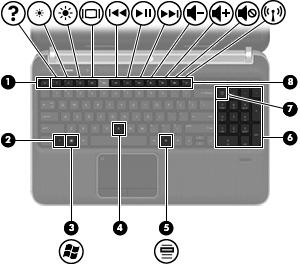 Klawisze Element Opis (1) Klawisz esc Wyświetla informacje o systemie (po naciśnięciu razem z klawiszem fn).
