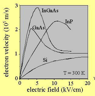 Półprzewodniki samoistne ruchliwość nośników Dla niewielkich pól elektrycznych ruchliwość jest stała.