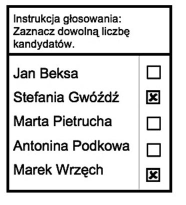 Marek M. Kamiński co musi nastąpić nie później niż przy dwóch kandydatach (pomijając mało prawdopodobny w dużych wyborach remis). Rysunek 2.