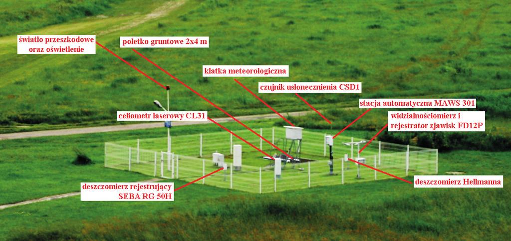 e. przyrządy pomiarowe rozmieszczone w ogródku, w taki sposób, aby wzajemnie nie zakłócały pomiarów; f.