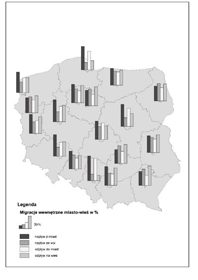 Przestrzenne zróżnicowanie procesu kurczenia się miast w Polsce 79 Legenda Migracje wewnętrzne miasto-wieś w % 39% napływ z miast napływ ze wsi odpływ do miast odpływ na wieś Legenda Migracje
