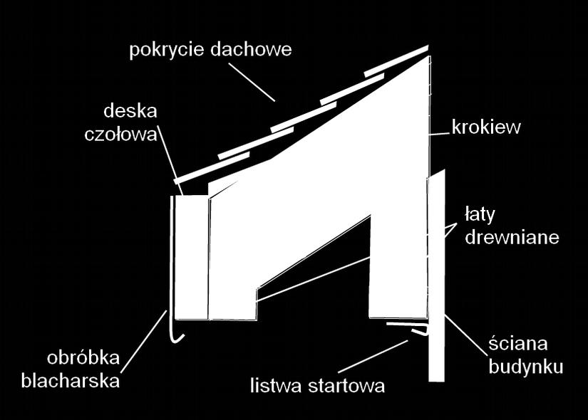 1.3. Panele podsufitki należy przyciąć na odpowiedni wymiar i rozpocząć montaż wsuwając je w listwy