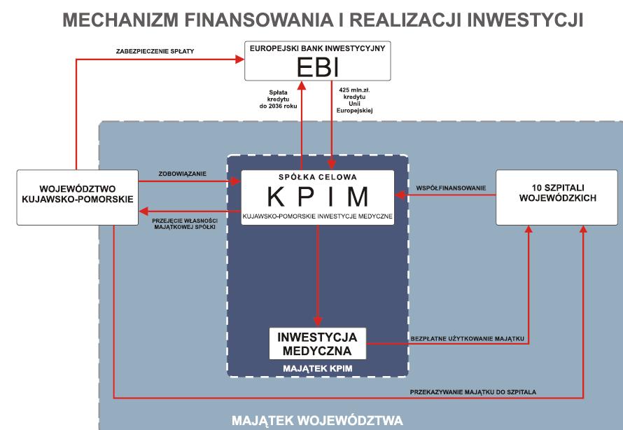 EBI 1 3 listopada 2010 r.