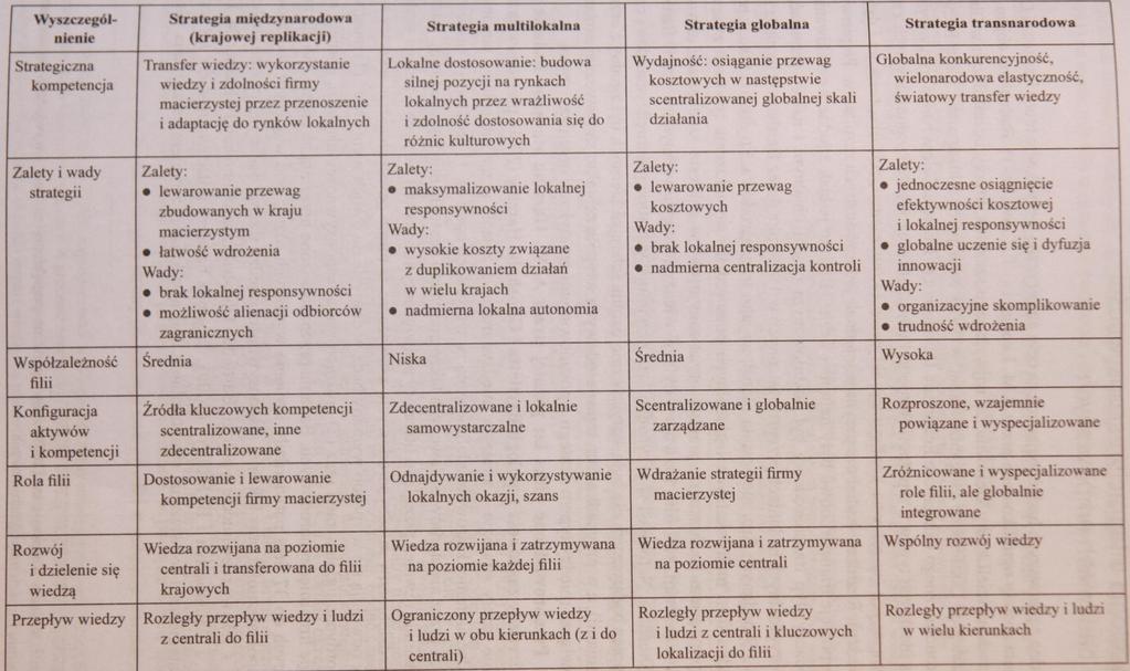 PORÓWNANIE STRATEGII