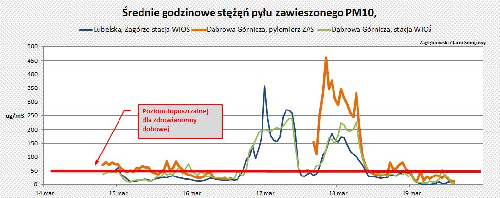 Dziewiąte