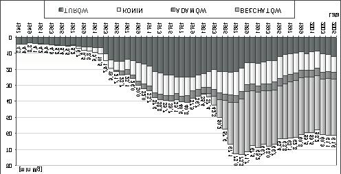 Rys. 2. Wydobycie wêgla brunatnego od pocz¹tku dzia³alnoœci w polskich kopalniach wêgla brunatnego Fig. 2. Brown coal exploitation in the history of Polish brown coal mines Rozwój wydobycia tzw.