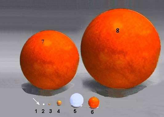 v. Pierwszy wyznaczył długość jednostki astronomicznej mierząc paralaksy planet: [1] 1.Cassini 2.Arystach 3.Hipparchus 4.Horrocks 5.Halley 6.Bayly 7.Euler 8.Łomonosow 9.Newcomb vi.