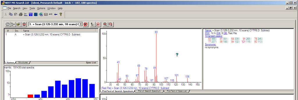 57 11.72 p-cymen (97 %) α-terpinolen 6.40 (98 %) 6.66 octan linalylu (91 %) 12.12 α-bergamoten (98 %) 12.