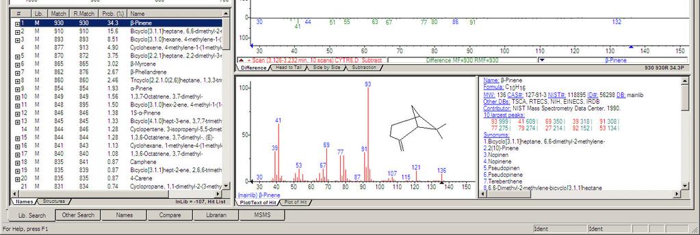 52 α-terpineol (91 %) 13.69 14.07 14.19 13.52 14.19 geranial (96 %) octan geranylu (91 %) 14.45 14.45 14.50 2.00 4.00 6.00 8.