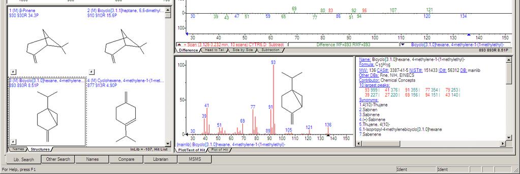 Identyfikacja składnika olejku cytrynowego RT 3,2 min.