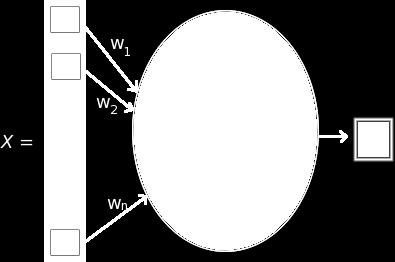 Dane wejściowe x i, i = 1..n Wagi w i, i = 1.