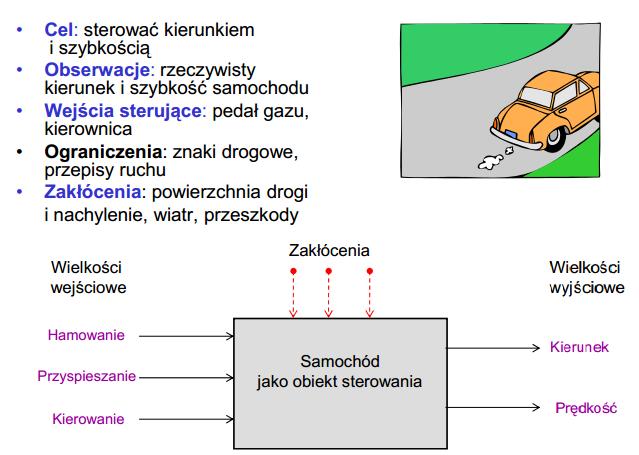 Przykład -