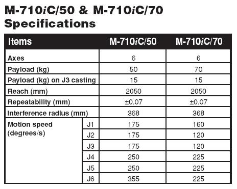 M-710iC/50 & M-710iC/70 LOW MEDIUM HIGH HEAVY zgrzewanie spawanie, lutowanie