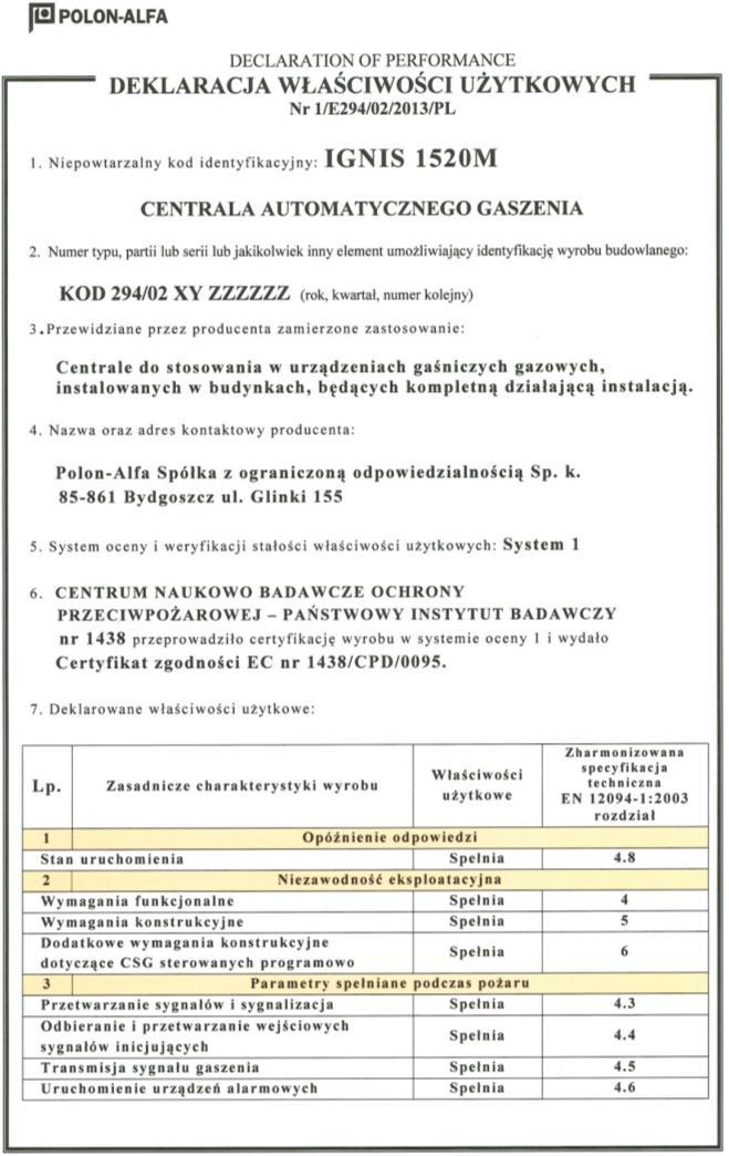 16 IO-E294-111 * - oznaczenie wyjść z możliwością programowania lub działanie wejścia zależy od ustawienia zworek (patrz p. 5.