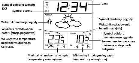 Jeśli sygnał zewnętrzny jest pomyślnie odebrany przez stację pogodową, ikona ta będzie włączona. (Jeśli się nie powiedzie, ikona nie będzie wyświetlona na ekranie LCD).