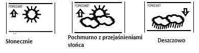 USTAWIENIE ALARMU Aby ustawić alarm: 1.Naciśnij i przytrzymaj przycisk ALARM przez około 3 sekundy, aż czas alarmu zacznie migać na wyświetlaczu. 2.Cyfry godzin i ikona alarmu będzie migać.