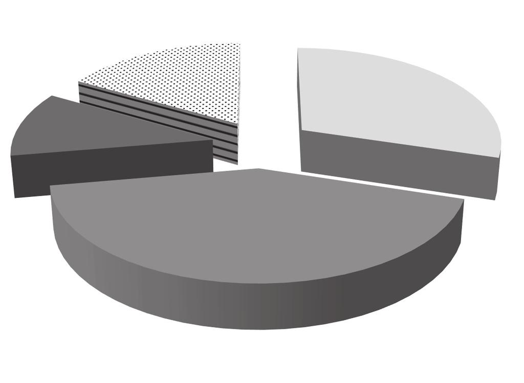 70,0 65,0 60,0 55,0 50,0 45,0 40,0 35,0 30,0 25,0 20,0 15,0 10,0 5,0 0,0 Rys. 3. Udział dojazdów pożarowych we wszystkich drogach leśnych w RDLP Fig. 3. Share of fire commuting roads in all the forest roads in RDLP W stanie technicznym złym znalazło się 17 788,4 km (17%) dróg leśnych.
