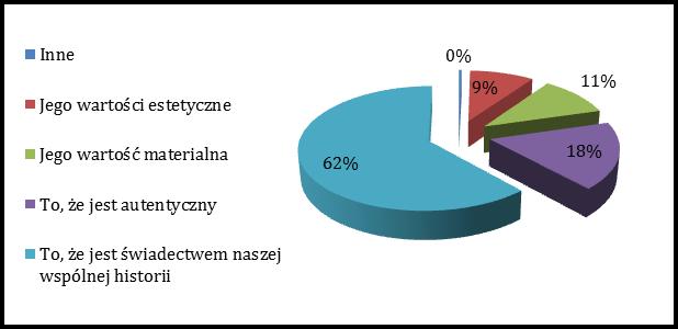 WARTOŚCI DZIEDZICTWA Co jest