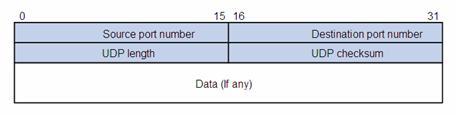 User Datagram Protocol UDP Rysunek : http://www.eg.