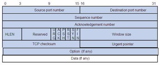 Transmission Control Protocol TCP Rysunek : http://www.eg.