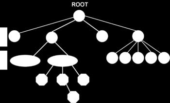 Domain Name System (DNS) Rysunek :