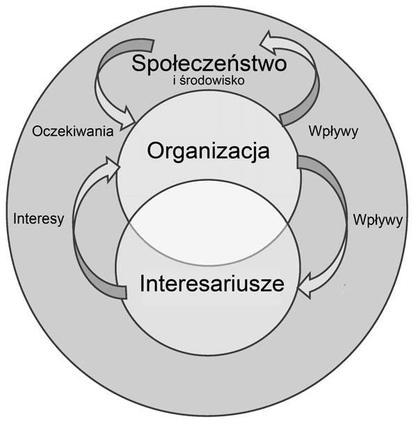 PN-ISO 26