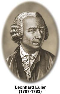 Leonhard Euler Leonhard Euler (ur. 15 kwietnia 1707 w Bazylei, zm. 18 września 1783 w Petersburgu) szwajcarski matematyk i fizyk. Był pionierem w wielu obszarach obu tych nauk.