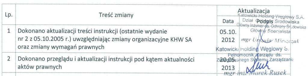 Strona: 7 z 7 9. Zasady i tabela zmian 9.1. Zasady zatwierdzania zmian 9.1.1. Wersję 3a niniejszej instrukcji z dnia 20.05.2013 r. opracował Pełnomocnik Zarządu ds.