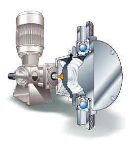 Seria SR Typ D Pompy dozujące z membraną mechaniczną TYP D MaksyMalne ciśnienie 10 bar Pompy dozujące z serii D z mechaniczną membraną zostały zaprojektowane do pompowania cieczy z małą zawartością