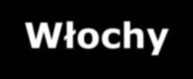 Podstawowe informacje Włochy