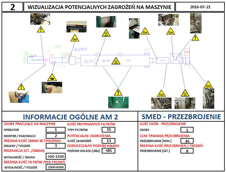 WIZUALIZACJA wizualny przekaz ważnych