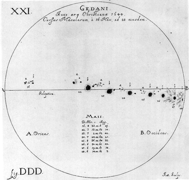 Plamy Słoneczne Obserwowane przez starożytnych Chioczyków Kilka obserwacji plam wykonanych ok.