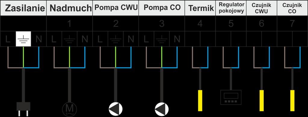 Instrukcja obsługi II. Zasada działania Regulator temperatury ST-81 przeznaczony jest dla kotłów C.O. Steruje pompą obiegu wody C.O., pompą ciepłej wody użytkowej C.W.U. i nadmuchem (wentylatorem).