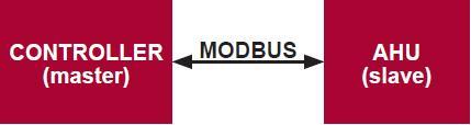 Przeznaczenie urządzenia 1) Modbus master (główny) Ten sterownik może sterować innymi urządzeniami (sterowanymi protokołem MODBUS).