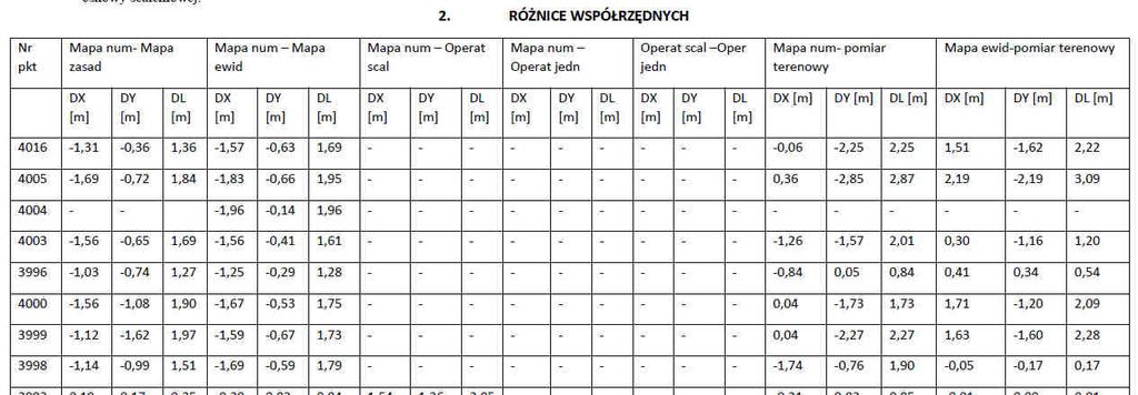 2. Ustalanie