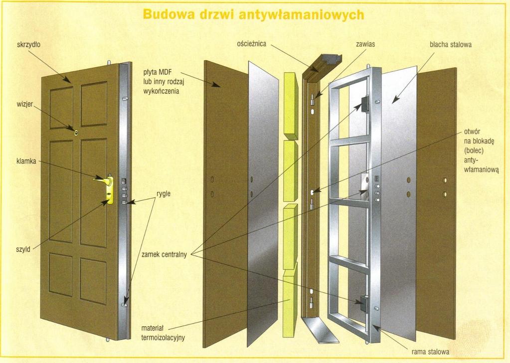 Drzwi Dobre drzwi