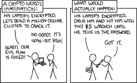 Bezpieczeństwo kryptografii.