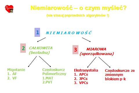 Wiodący rytm serca normokardia/bradykardia