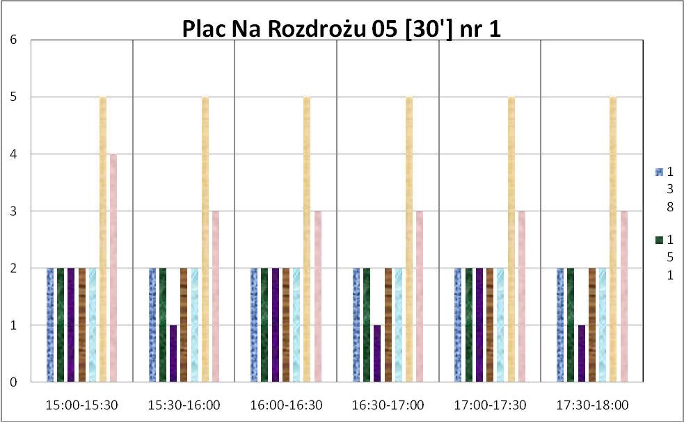 14:00 na przystanku Pl. Na Rozdrożu 05.