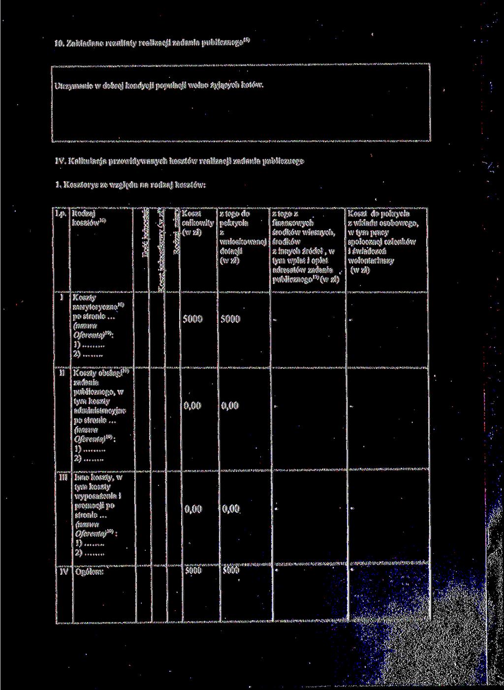 10. Zakładane rezultaty realizacji zadania publicznego 15) Utrzymanie w dobrej kondycji populacji wolno żyjących kotów. IV. Kalkulacja przewidywanych kosztów realizacji zadania publicznego 1.