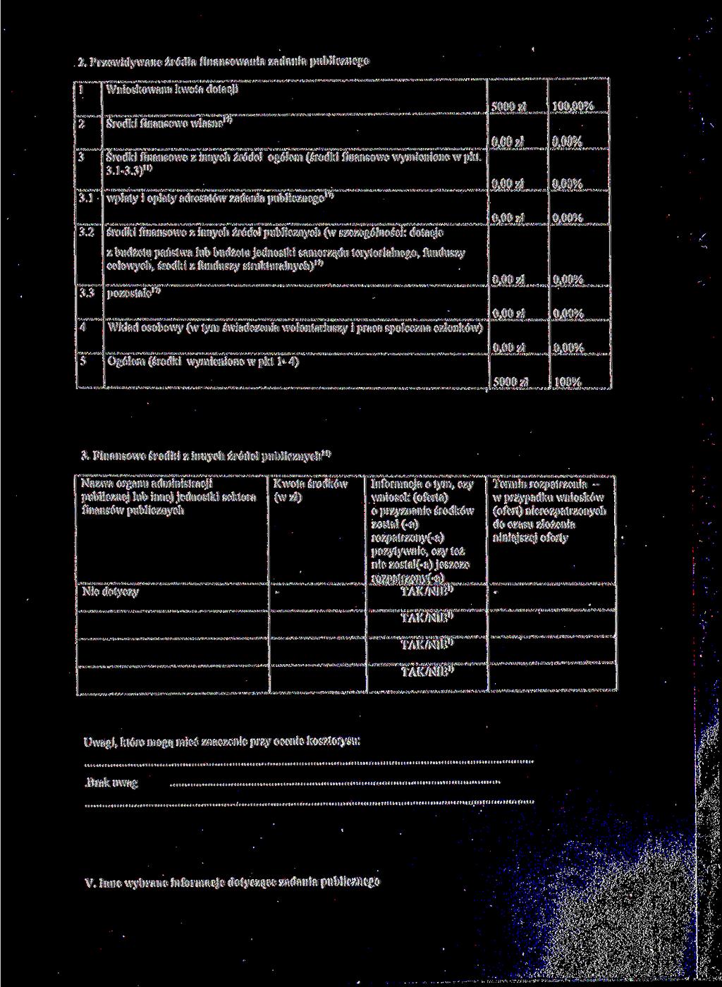 2. Przewidywane źródła finansowania zadania publicznego ł 2 Wnioskowana kwota dotacji Środki finansowe własne 17 ' 5000 zł 10 3 3.