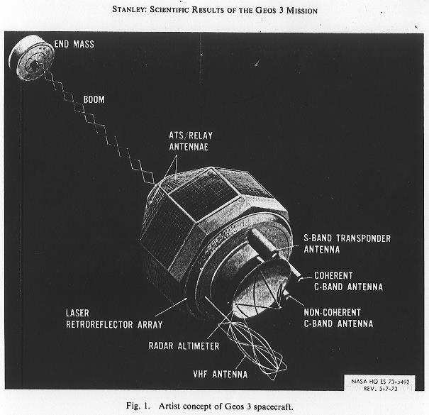 Satelity dedykowane do obserwacji laserowych serii GEOS (Geodetic Earth Orbiting Satellite), 1965, 1968, 1975 Lageos 1976, Starlette 1975 Obserwacje laserowe są mniej wrażliwe na opóźnienia w