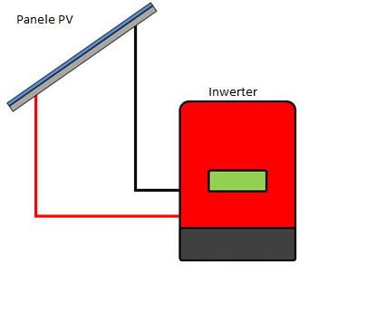 = Prąd stały Prąd zmienny Falownik (ang. Inverter) przekształtnik prądu stałego na prąd zmienny (DC -> AC).